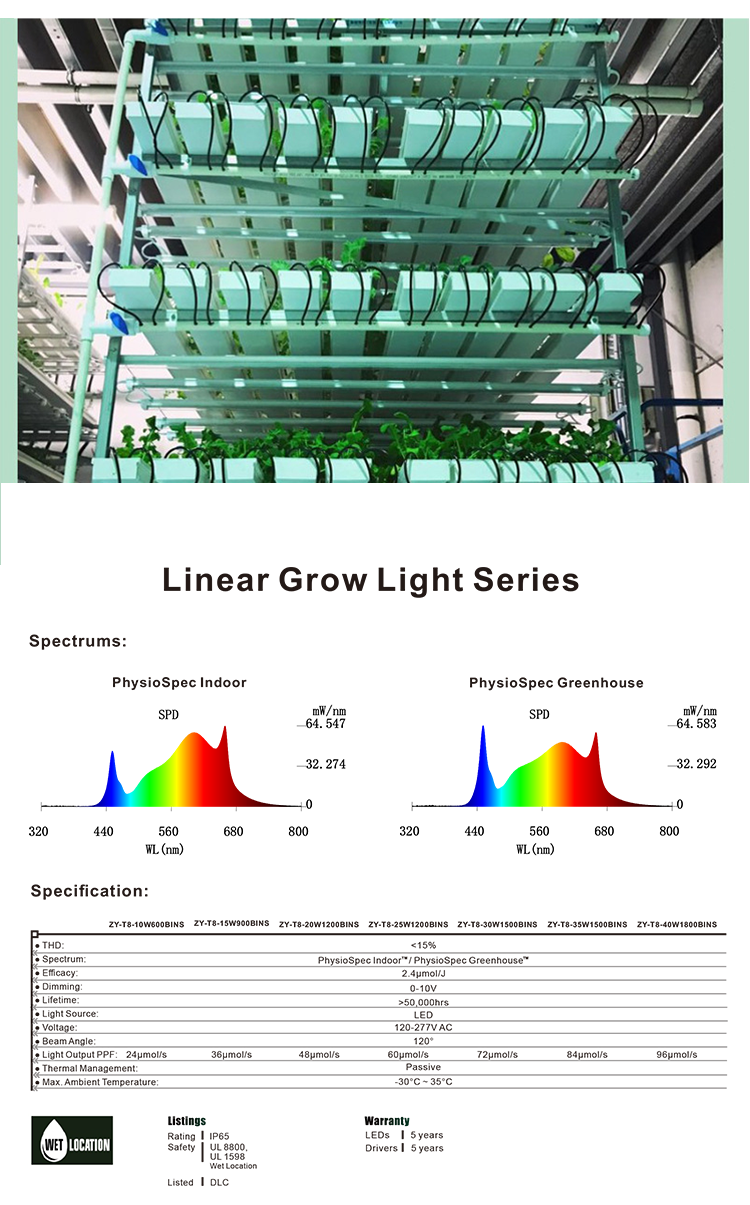 grow light