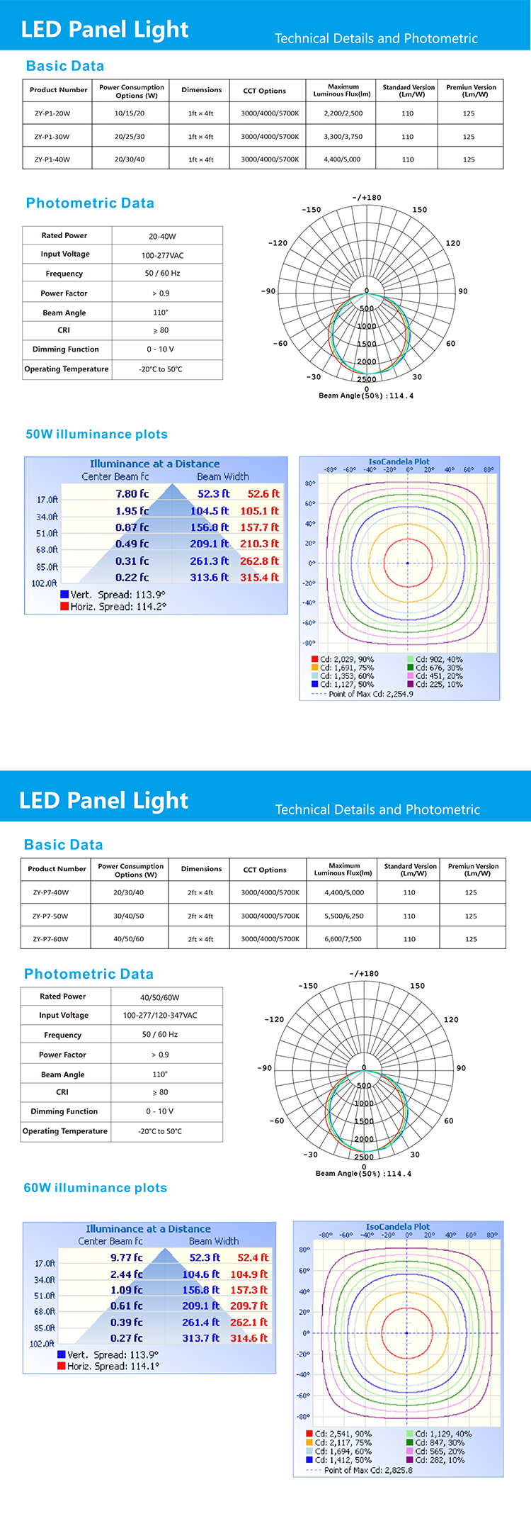 Pan American LED Panel Light