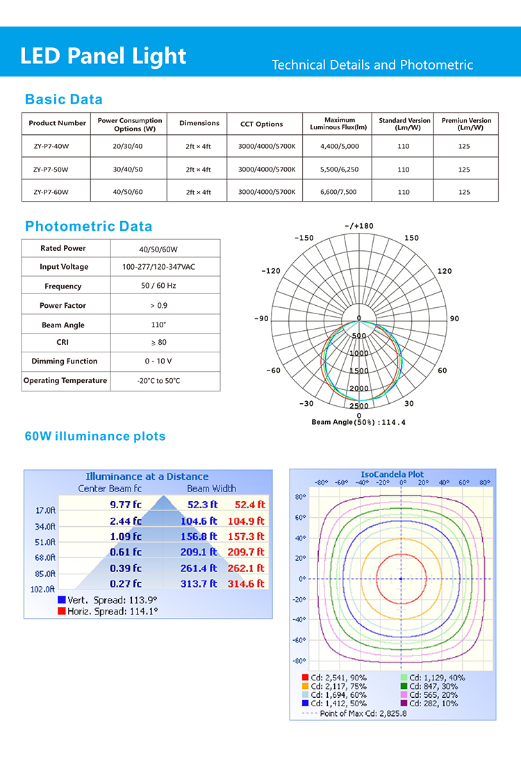 Pan American LED Panel Light-P7